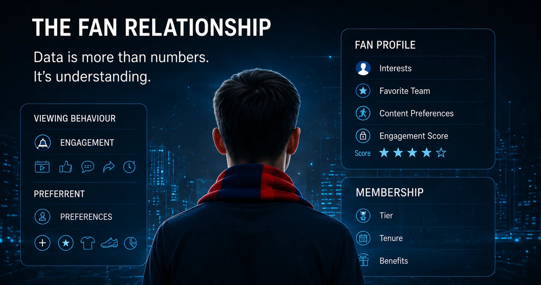 The fan relationship: a fan surrounded by panels for viewing behaviour, fan profile and membership data
